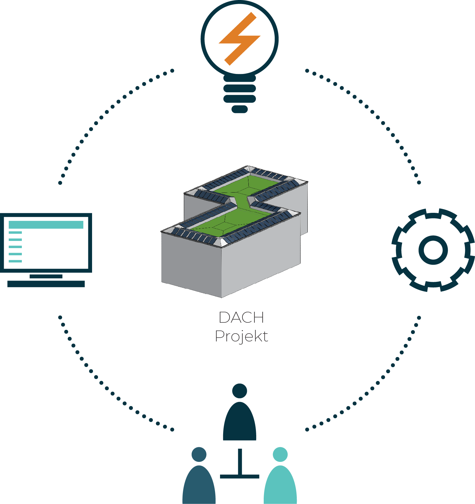 Fachplaner Ökosystem Dach